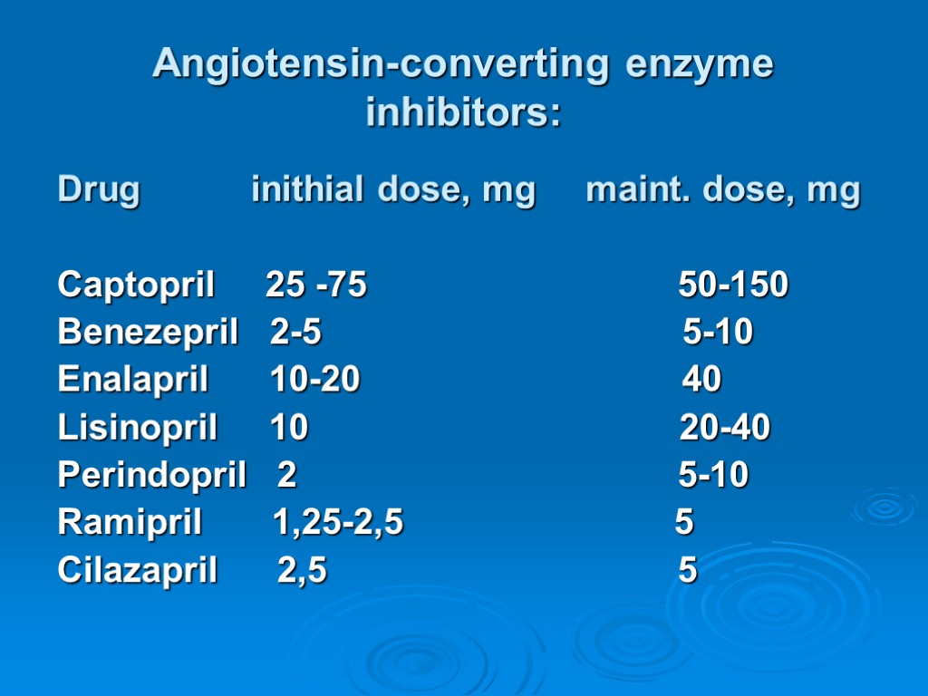 Angiotensin-converting enzyme inhibitors: Drug inithial dose, mg maint. dose, mg Captopril 25 -75 50-150